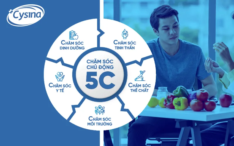 Sứ mệnh chăm sóc chủ động 5C
